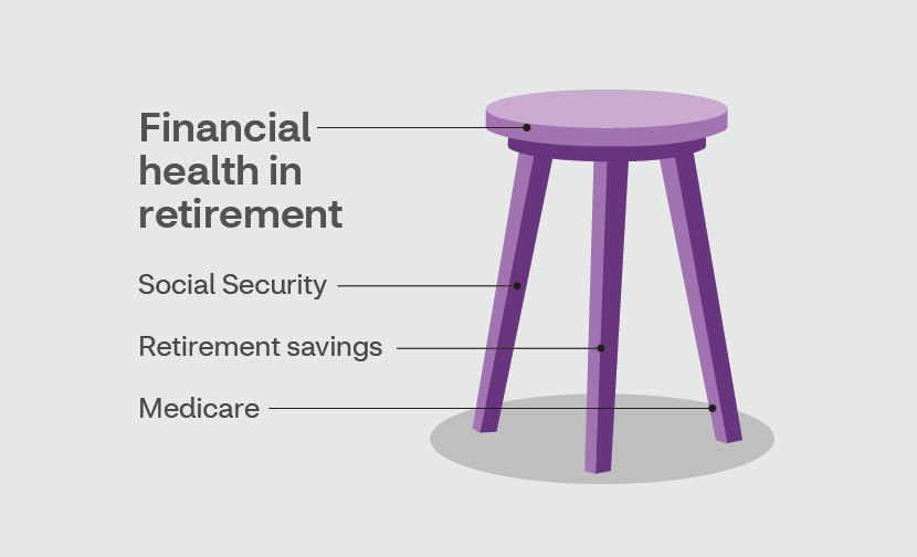 Financial health in retirement infographic