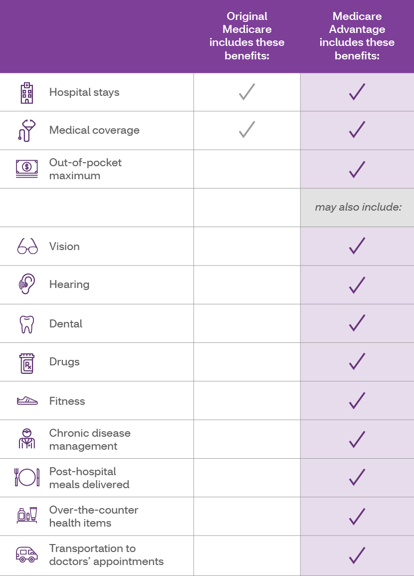 Benefits you can expect Aetna