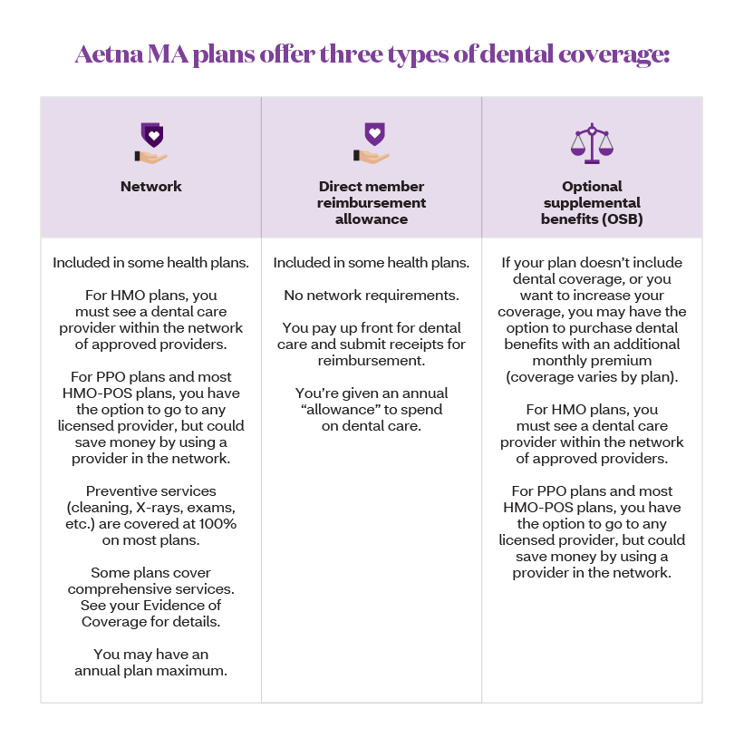 How Much Does A Crown Cost With Aetna Insurance