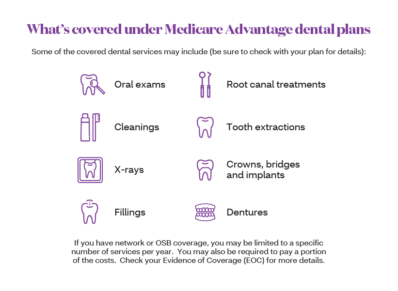 understanding-medicare-advantage-dental-benefits-aetna