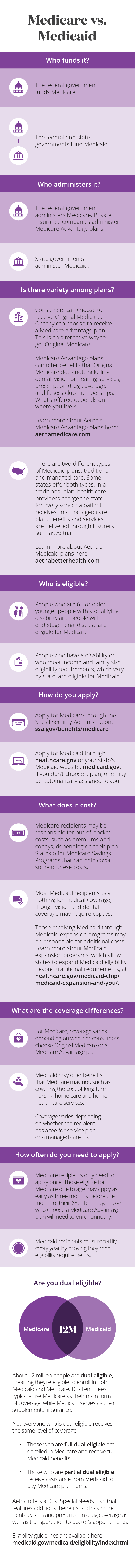 Paul B Insurance Medicare Part D Huntington