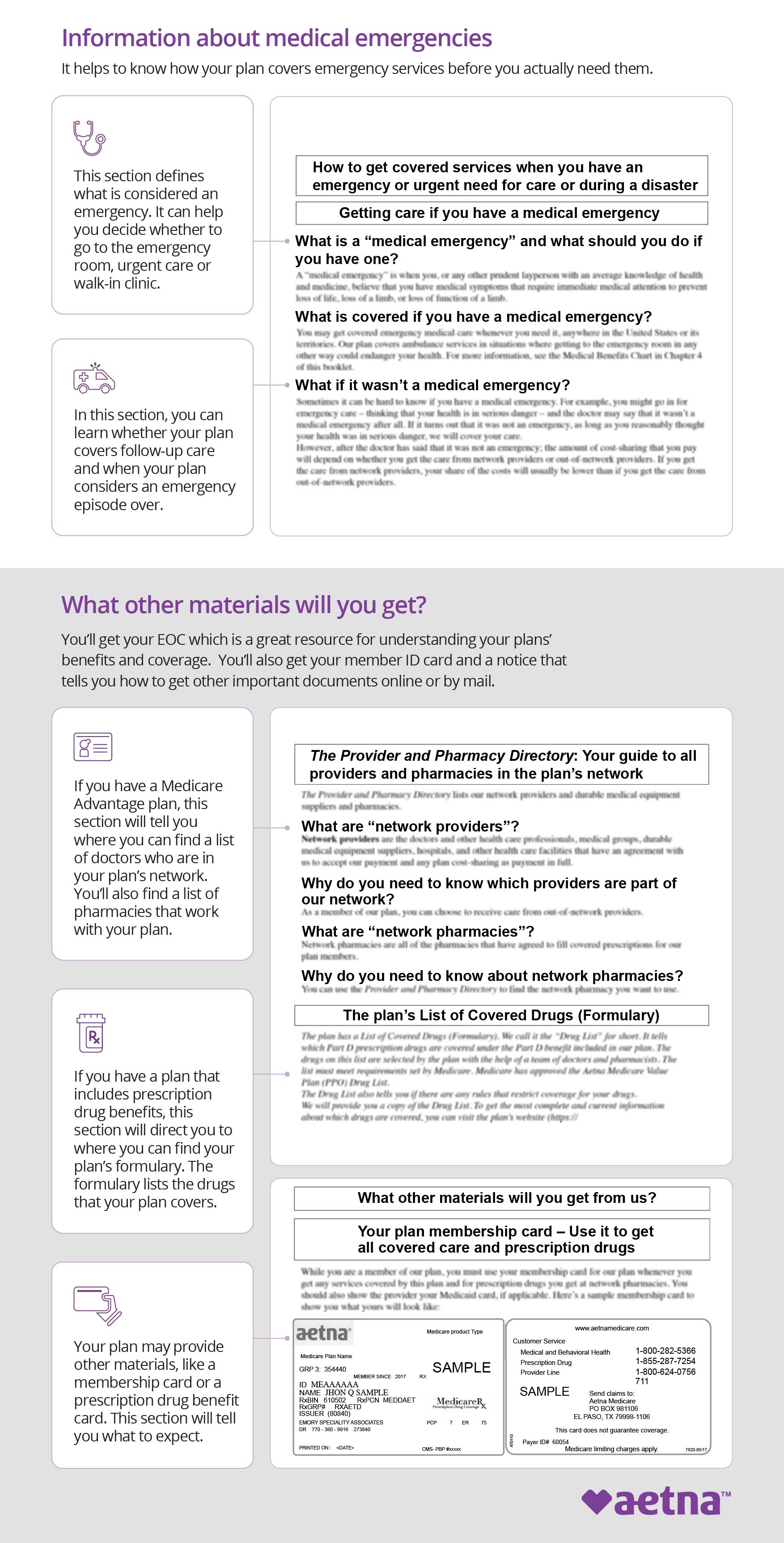 What S An Evidence Of Coverage Eoc Aetna Medicare