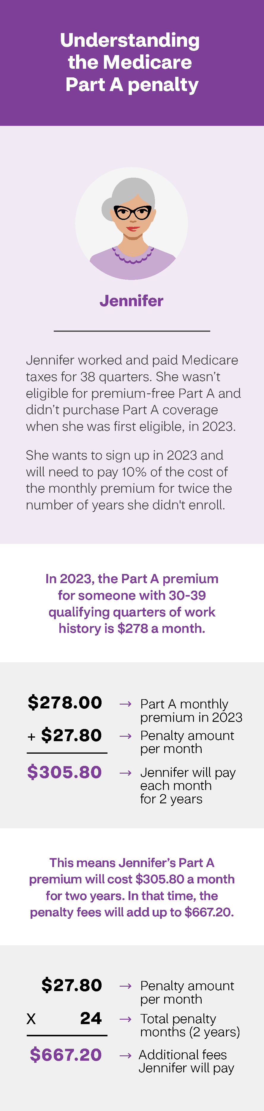 How to avoid late enrollment penalties | Aetna Medicare