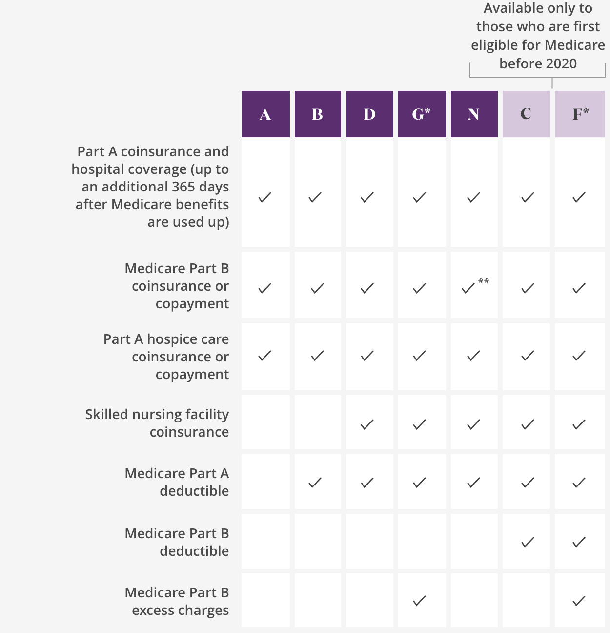 paul b insurance medicare part d