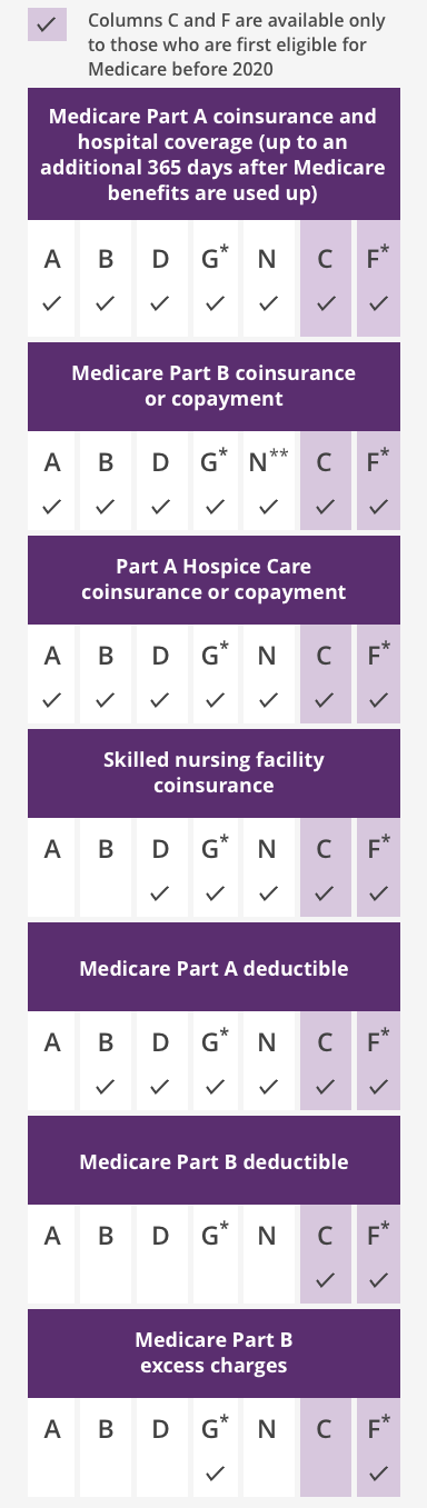 Idaho Medicare Supplement Plans & Rates - Plan Medigap