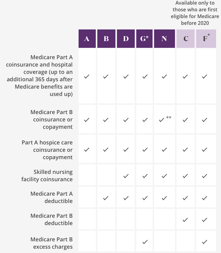 Medicare Advantage Plans in Idaho 2021 - ID Part C Plans