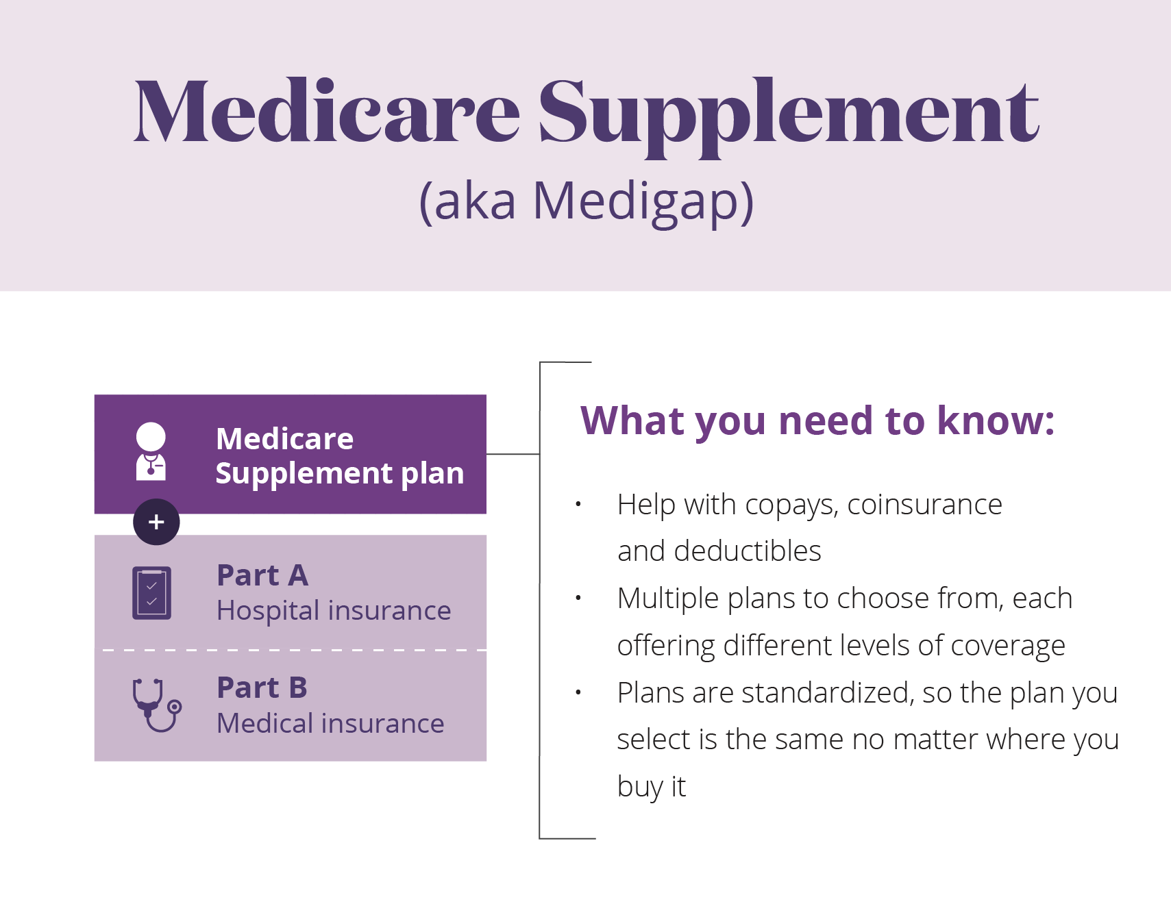 Medigap