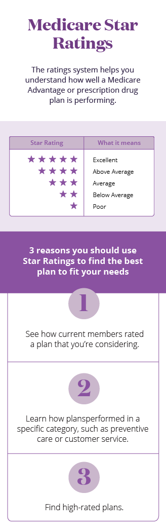 Roadmap Star Ratings Reasons mobile infographic