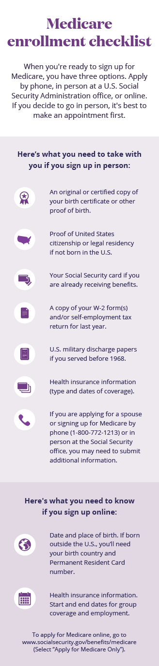 Medicare Election Periods Chart