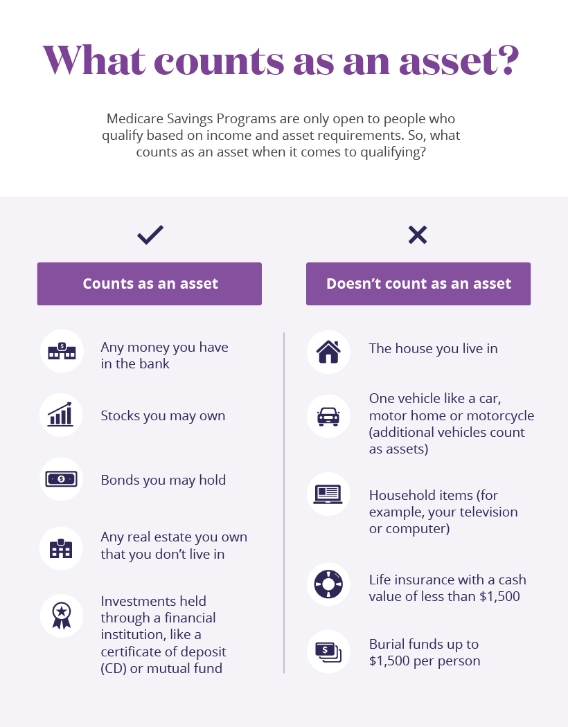 Medicare Part A And B Coverage Chart