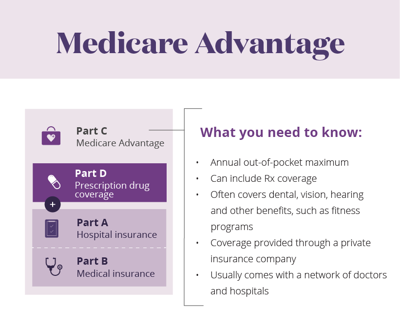 Medicare Part A And B Coverage Chart