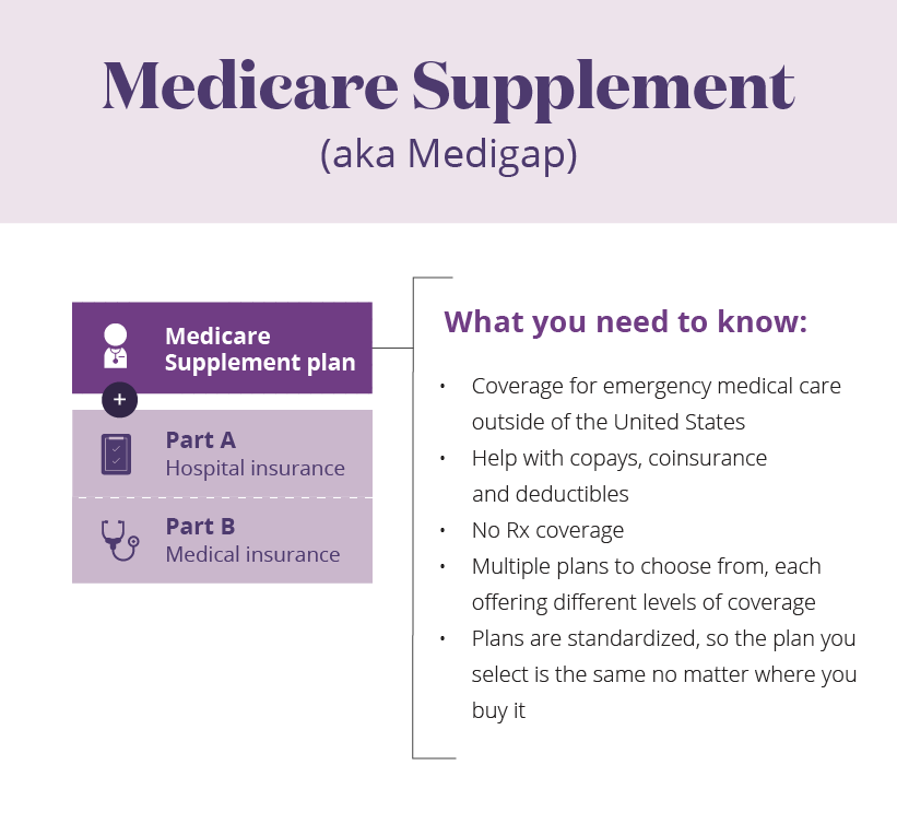 Medicare Supplement Plans Comparison Chart California