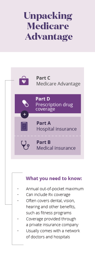 Paul B Insurance Medicare Part D