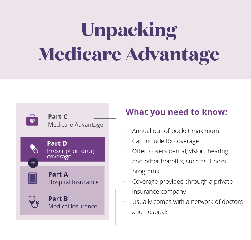 Medicare Advantage Plans