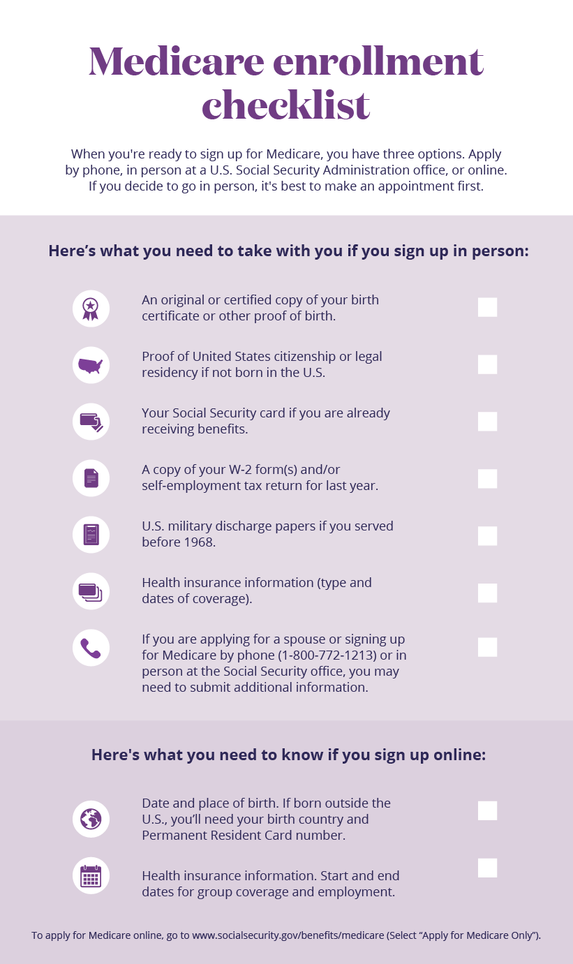 Medicare Election Periods Chart 2019