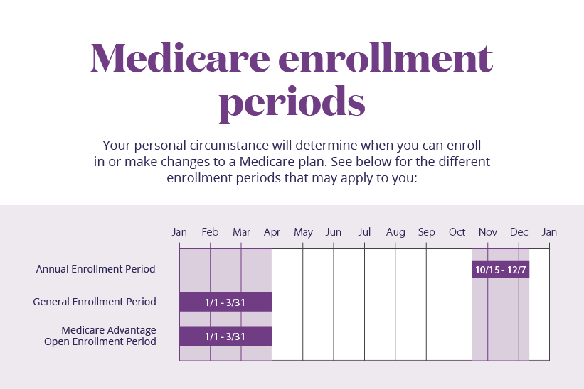 Paul B Insurance Medicare Health Advantage Huntington