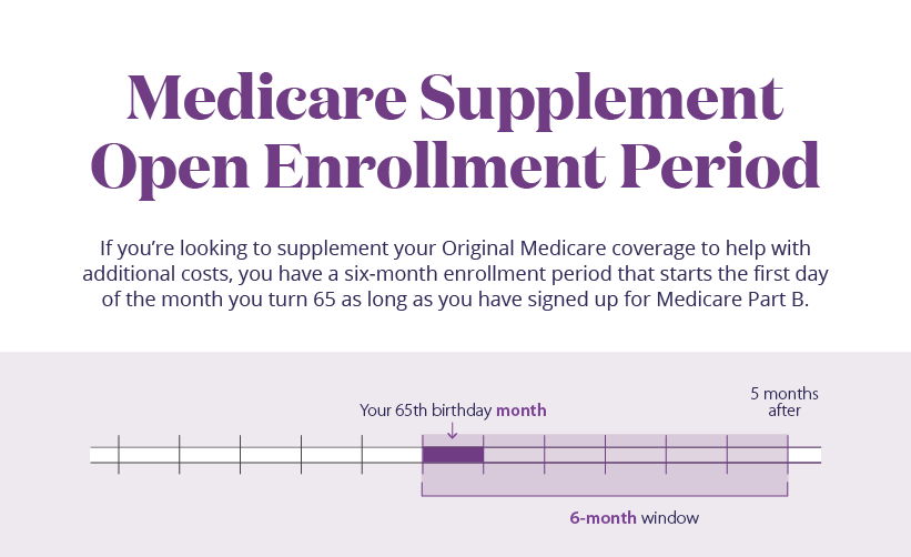 Medicare Election Periods Chart