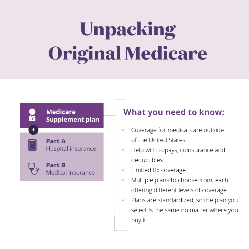 Medicare Supplement Plan Guidance For You